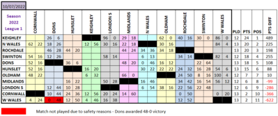 L1 Results Grid 10.07.22.png