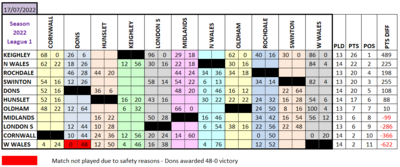 L1 Results Grid 17.07.22.png