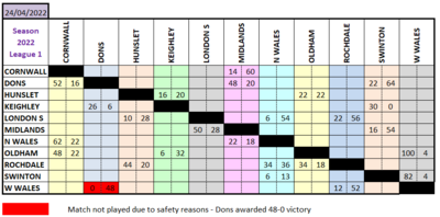 L1 Results Grid 24.4.22.png