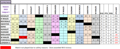 L1 Results Grid 22.5.22.png